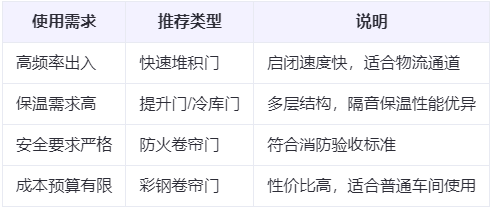 卓尼兰州厂房卓尼工业门选购建议