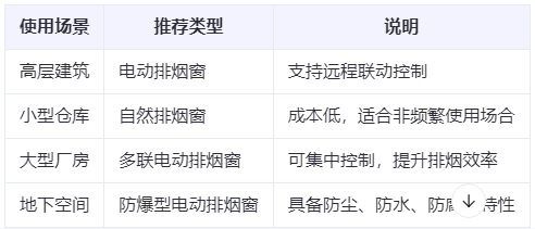 卓尼兰州卓尼排烟窗选购建议表